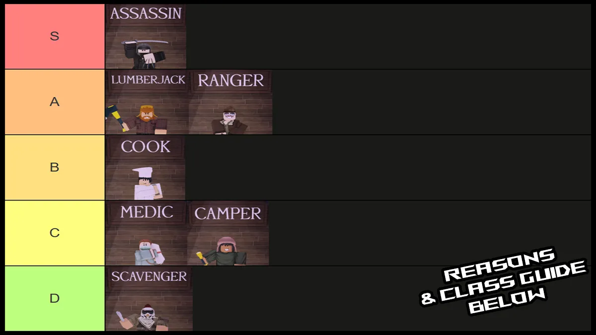 99 Nights in the Forest class tier list